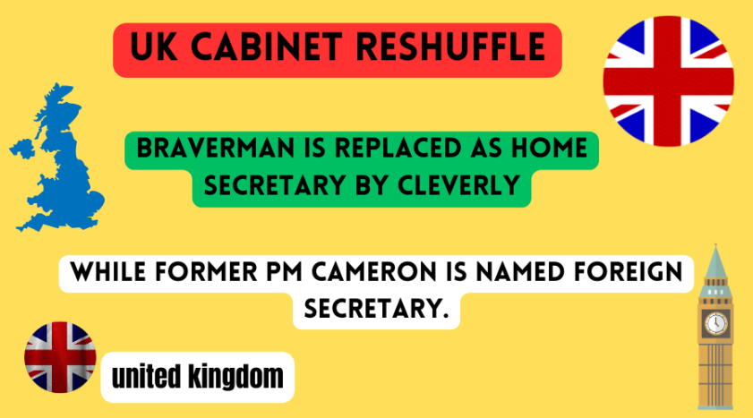 UK Cabinet Reshuffle