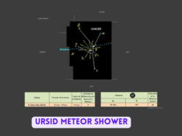 Ursid meteor shower