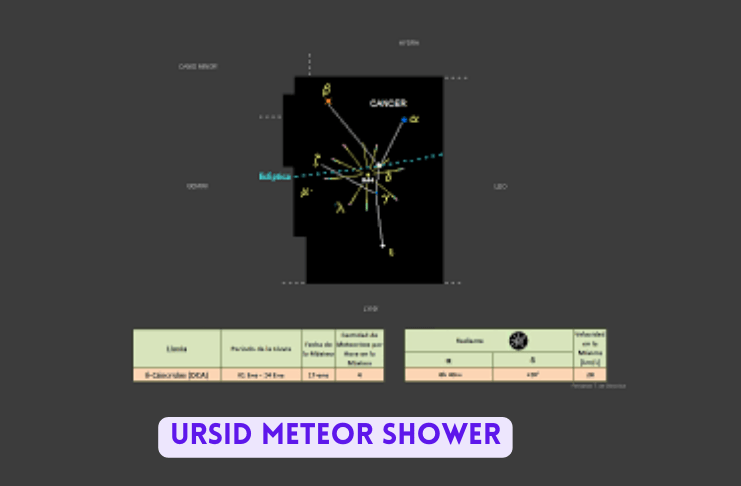 Ursid meteor shower